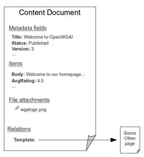 contentdocument.png